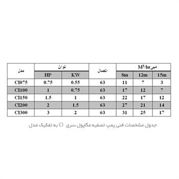 پمپ تصفیه استخر مگاپول - سری CI