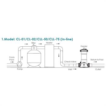 کلر زن خطی 2 کیلوگرمی ایمکس ـ مدل CL-01